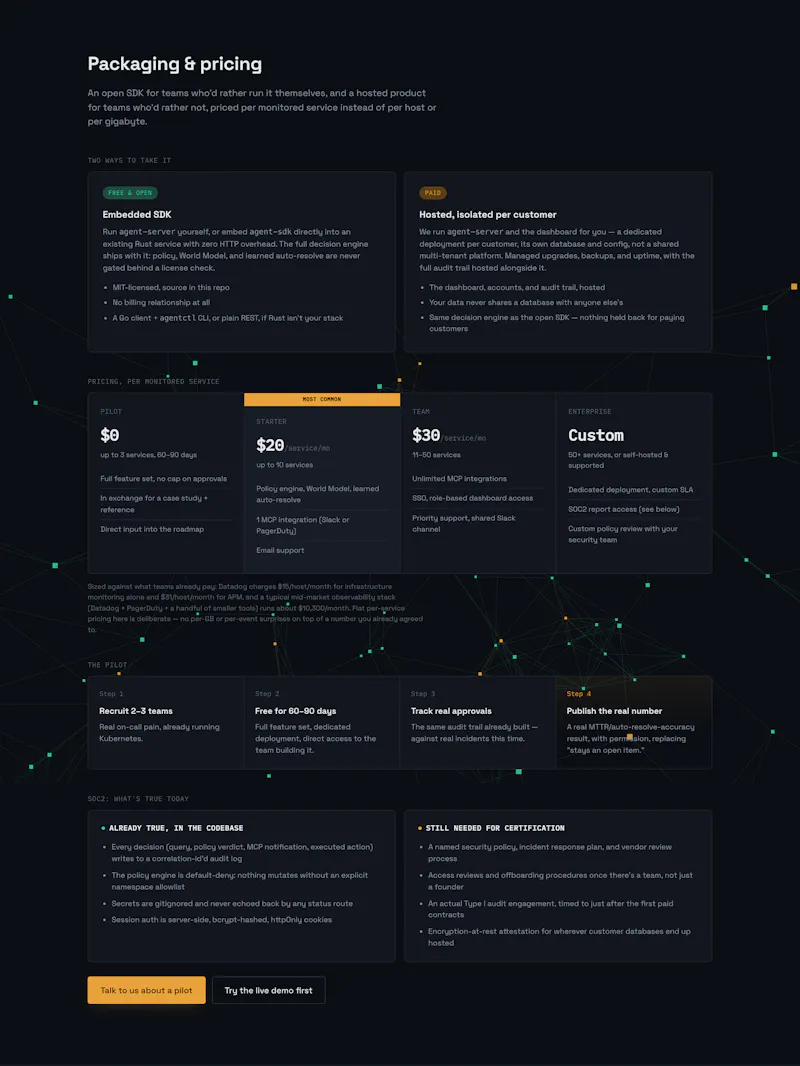 Sentryops: AI DevOps Assistant screenshot 3