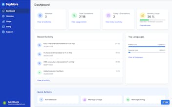 SayMore gallery image