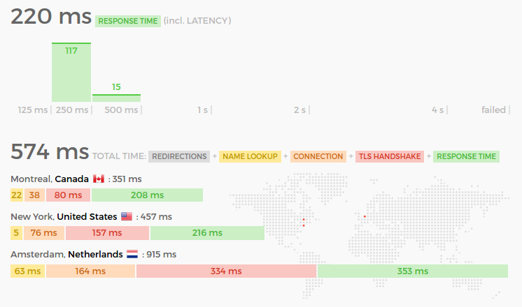 updown.io gallery image