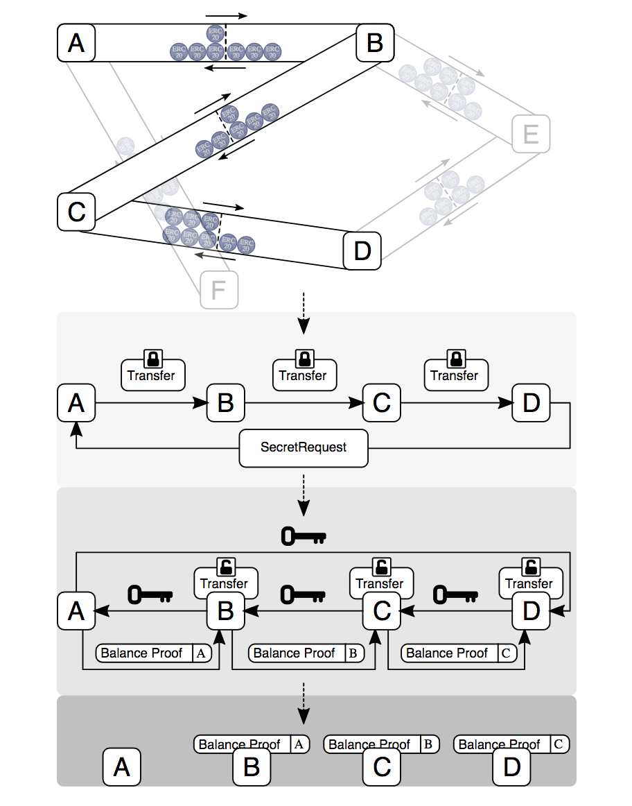 Raiden Network gallery image