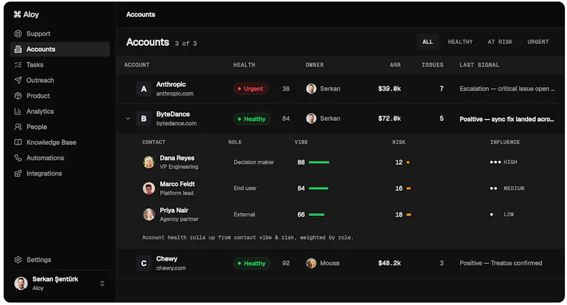 Aloy — Customer workspace for B2B teams screenshot 2