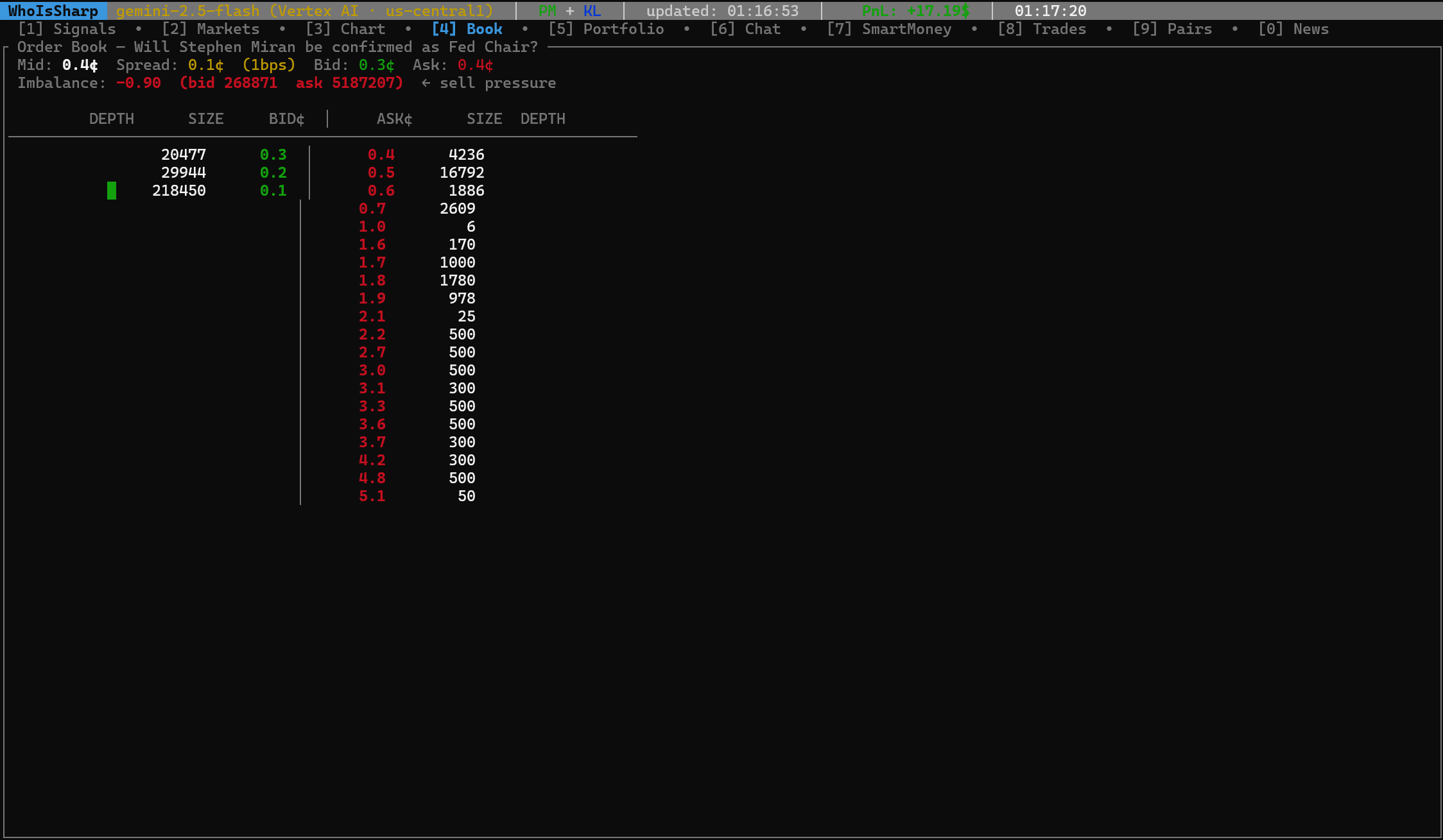 WhoIsSharp gallery image