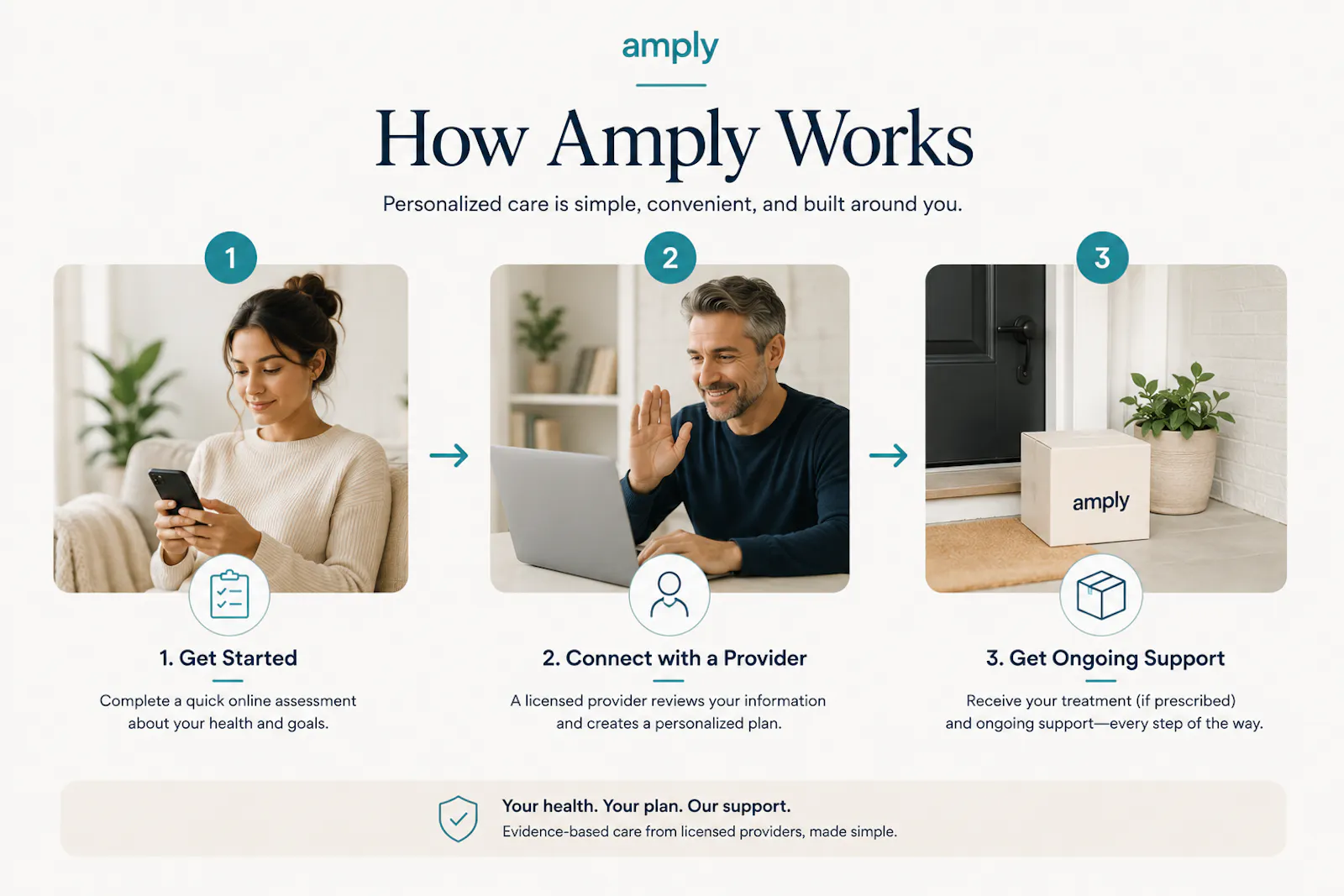 Amply Health screenshot 3