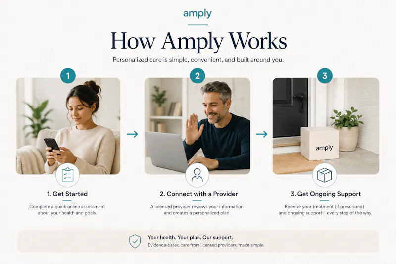 Amply Health screenshot 3