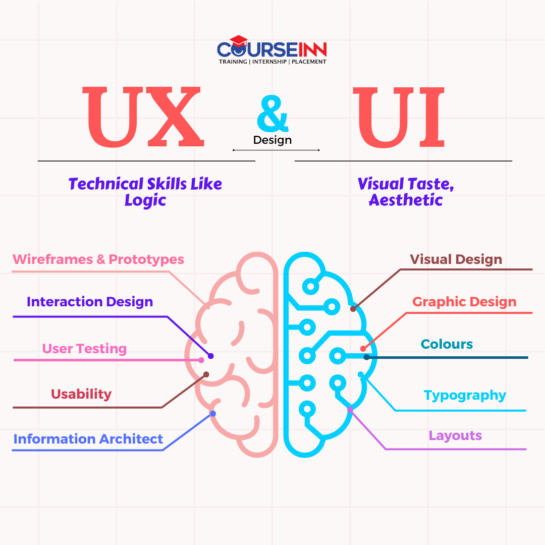 Ui ux