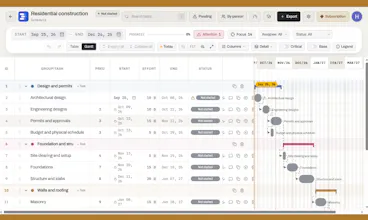 Great Gantt gallery image