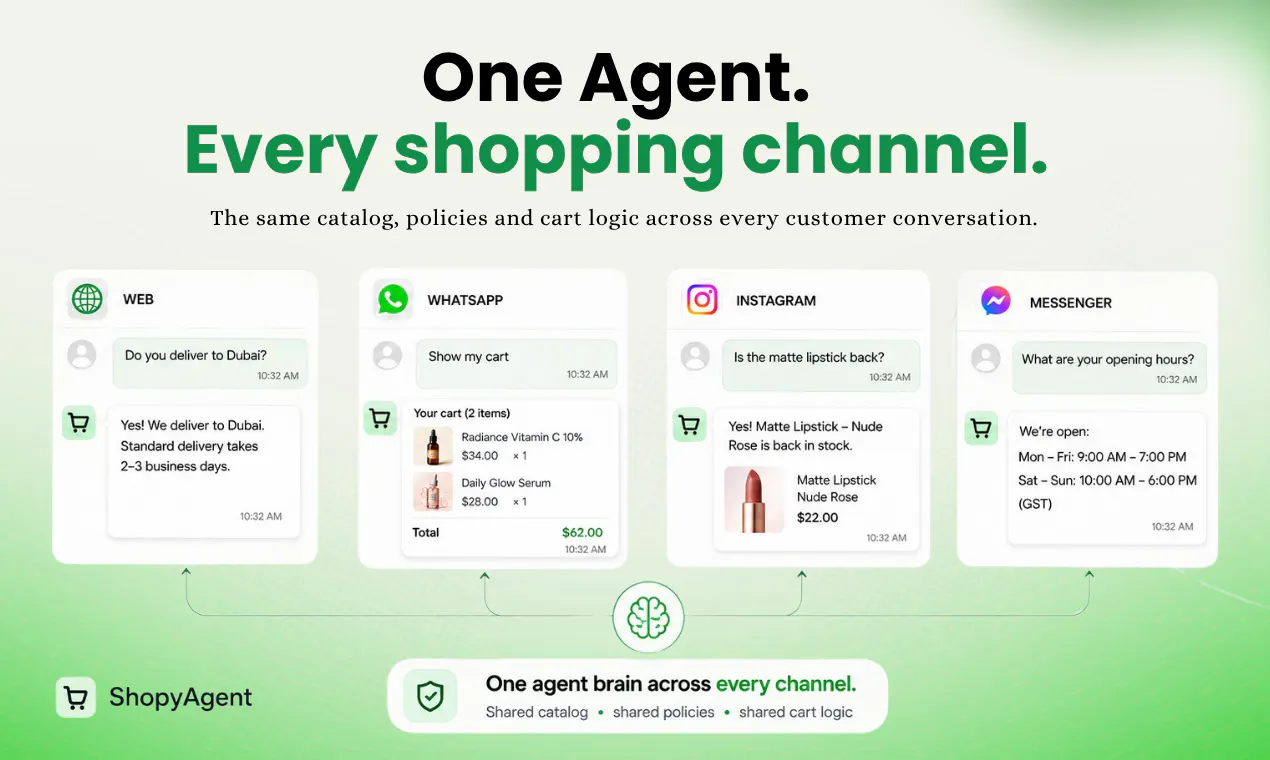 ShopyAgent gallery image