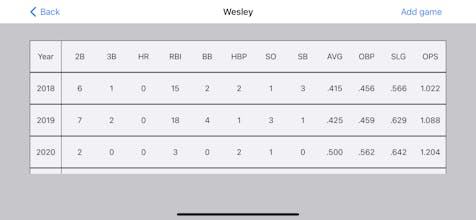BaseStats gallery image