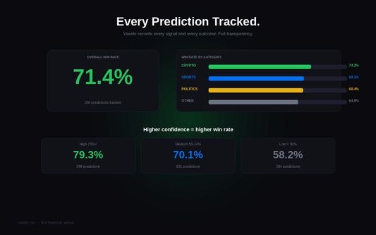 Vaxelo AI gallery image