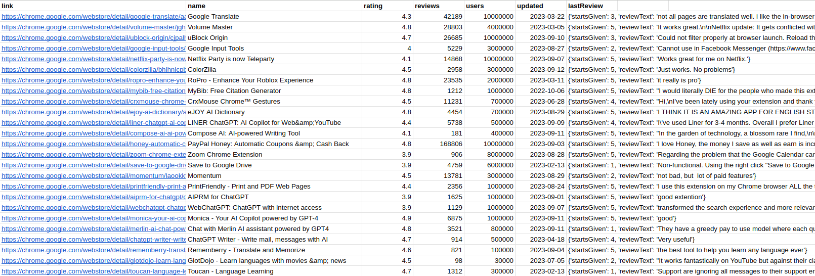 Uma lista de extensões de cromo media 1