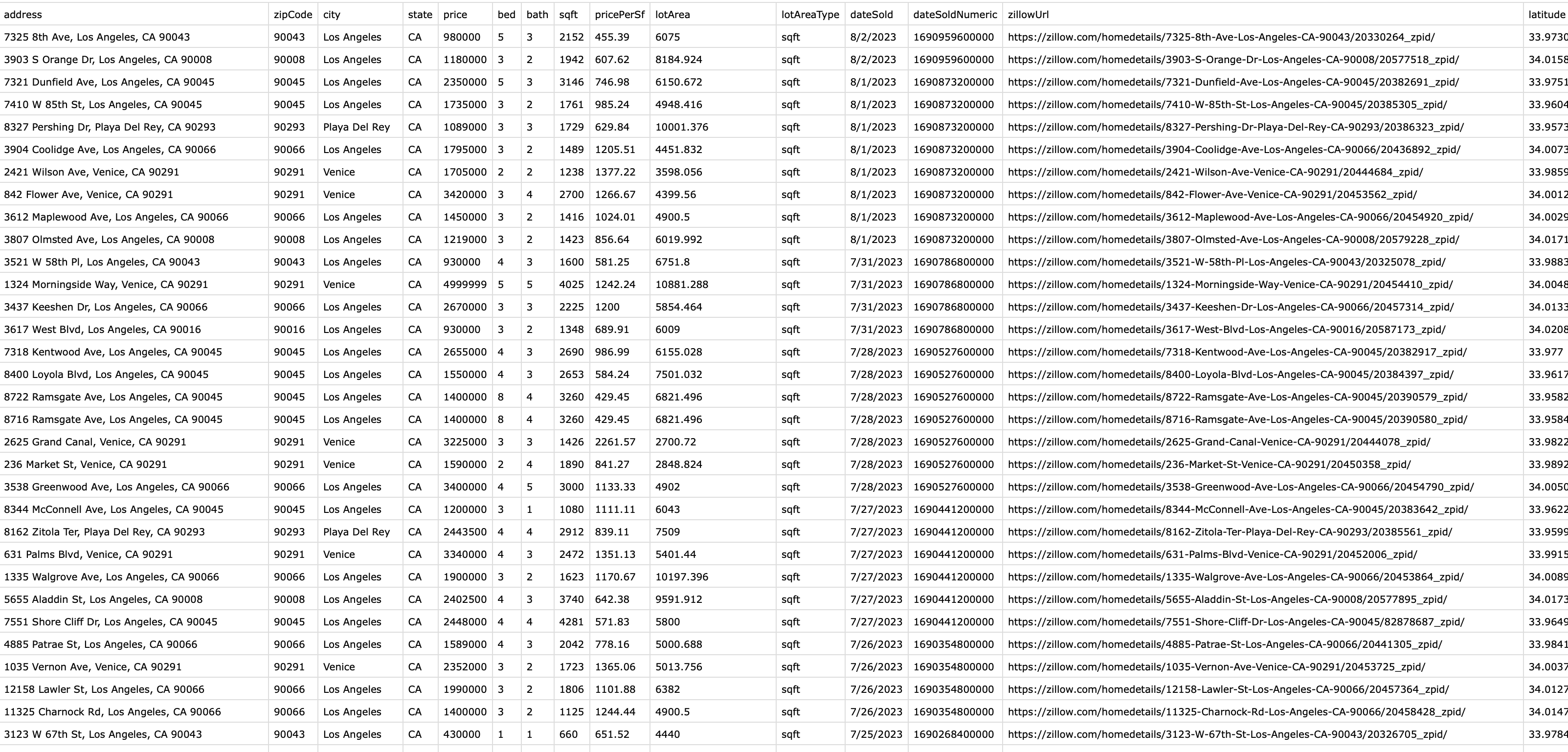 Comp Crunch gallery image