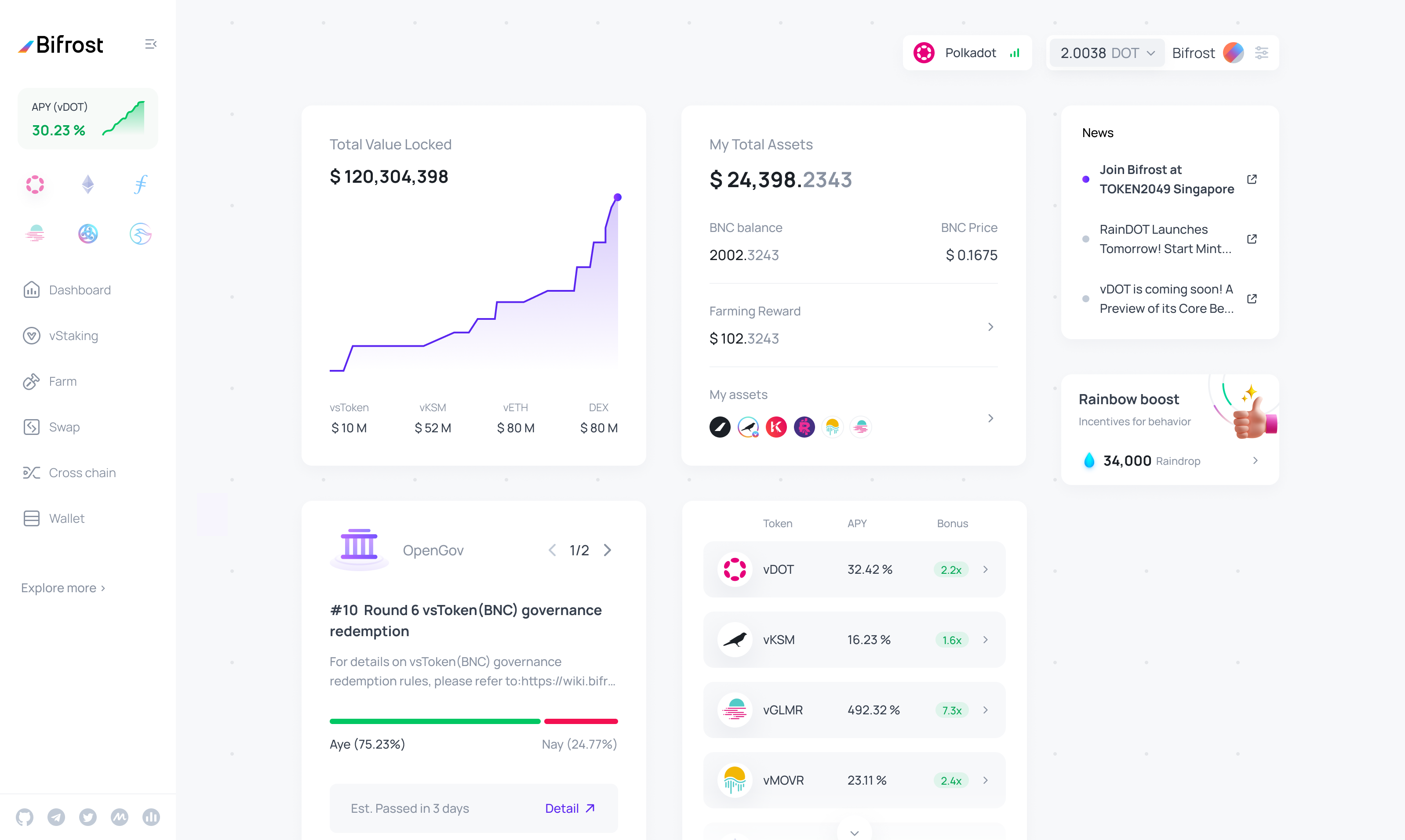 Bifrost - Omnichain LST gallery image