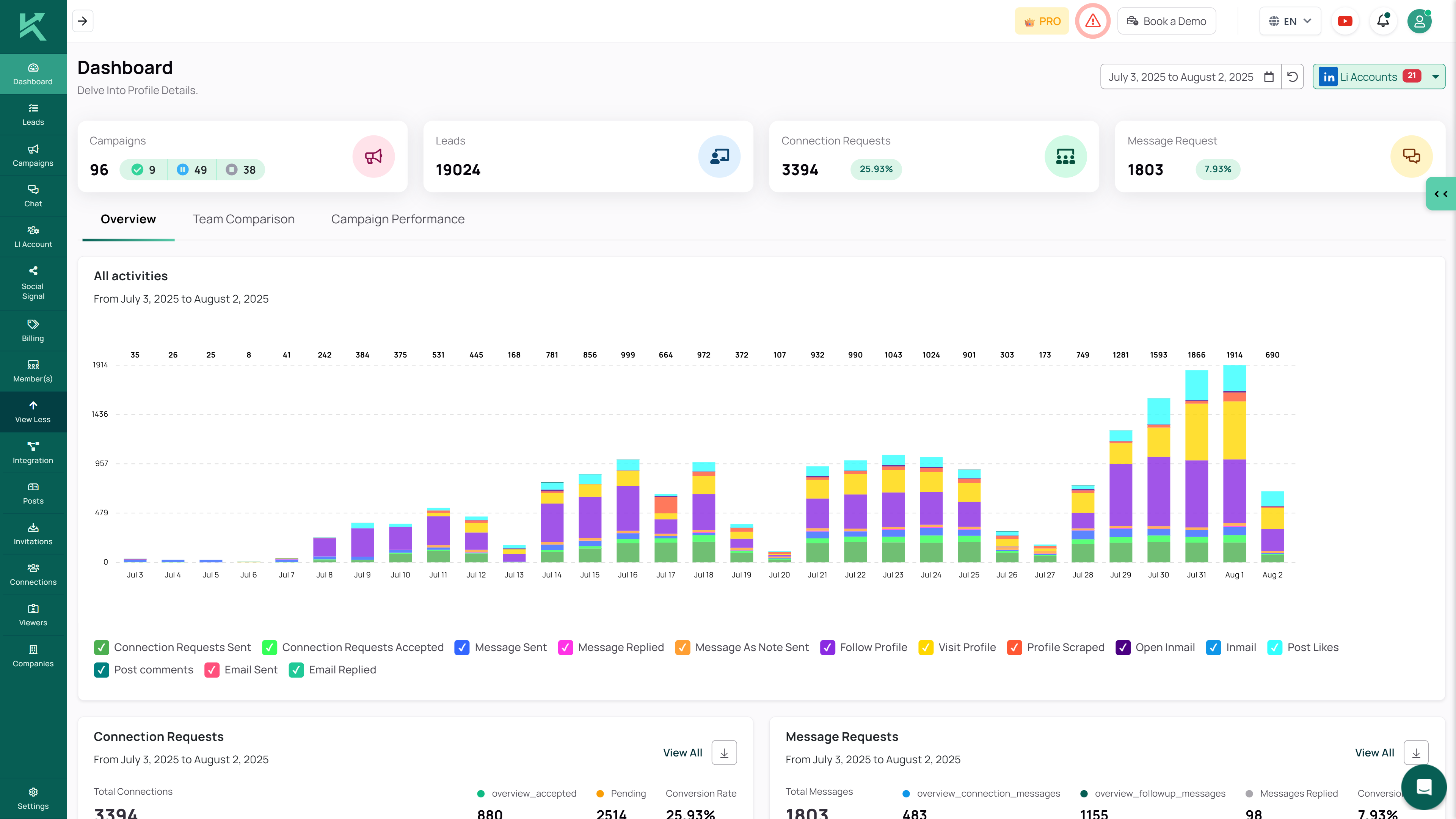 Konnector.ai – LinkedIn AI Outreach - Main product screenshot demonstrating key features and user interface
