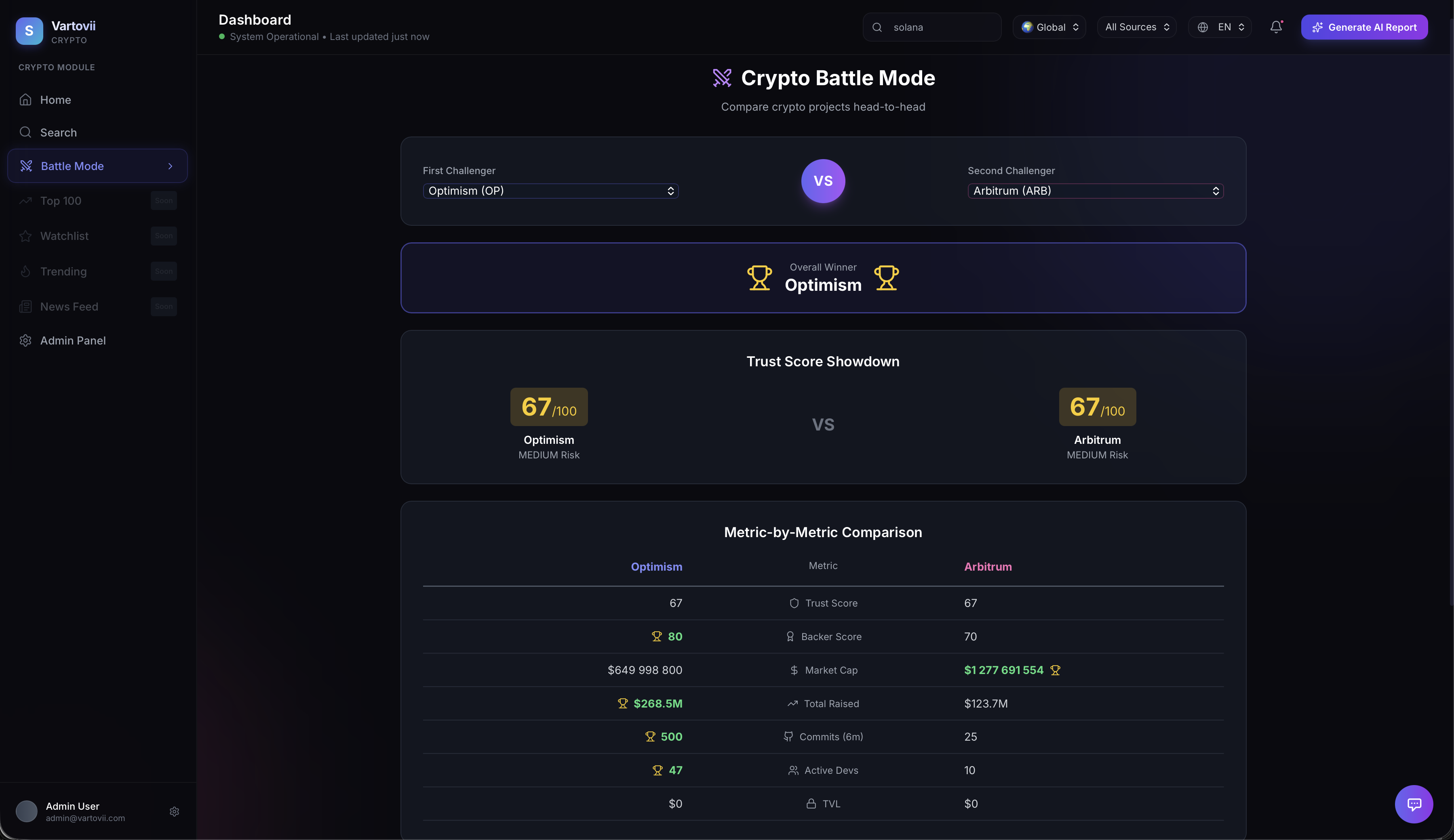 Vartovii Analystics gallery image