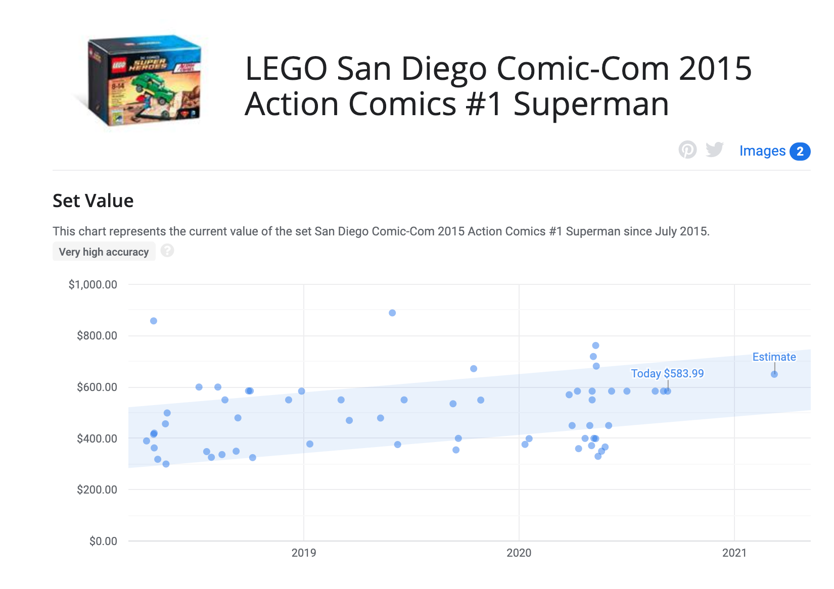 Brick Economy Track and manage the value of your lego collection