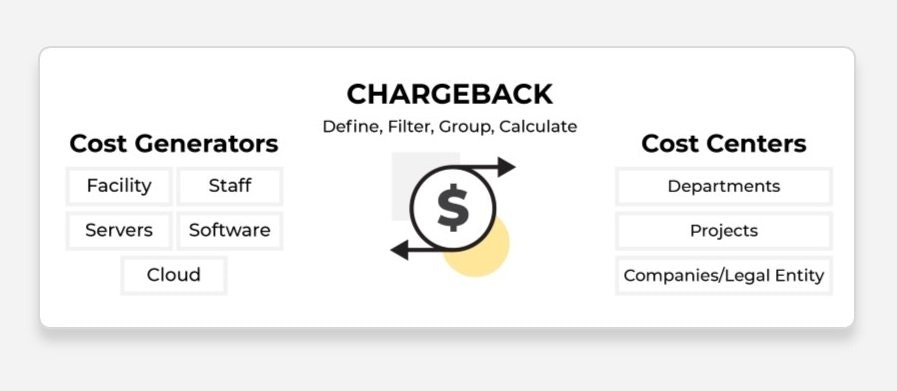 Open iT StorageAnalyzer™ gallery image