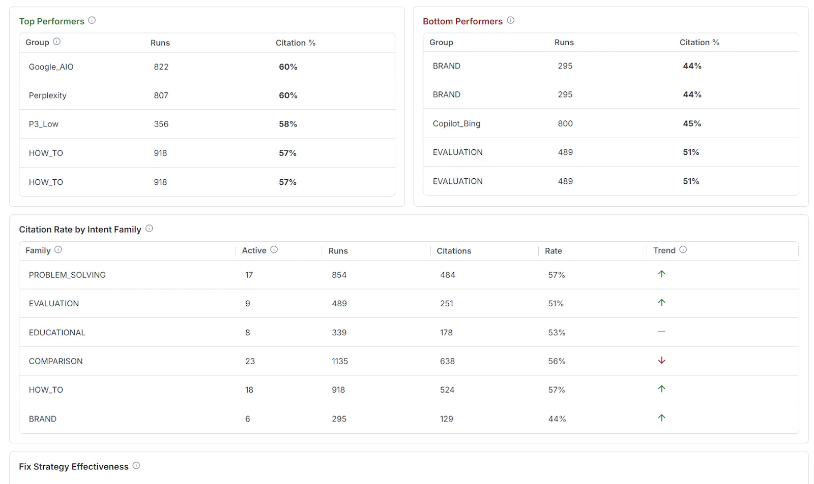 Rankwize screenshot 4