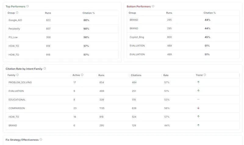 Rankwize screenshot 4
