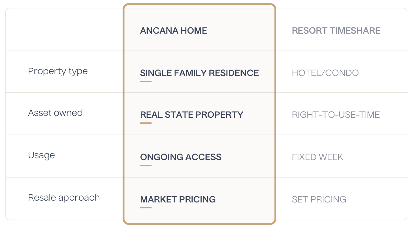 Ancana gallery image