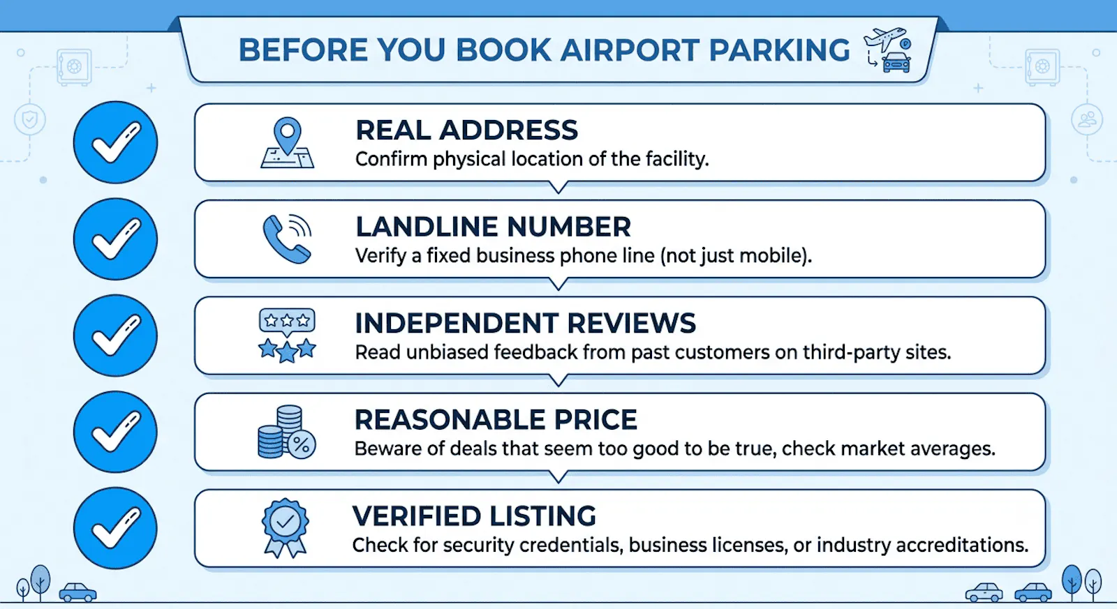 Compare Parking Prices  screenshot 2