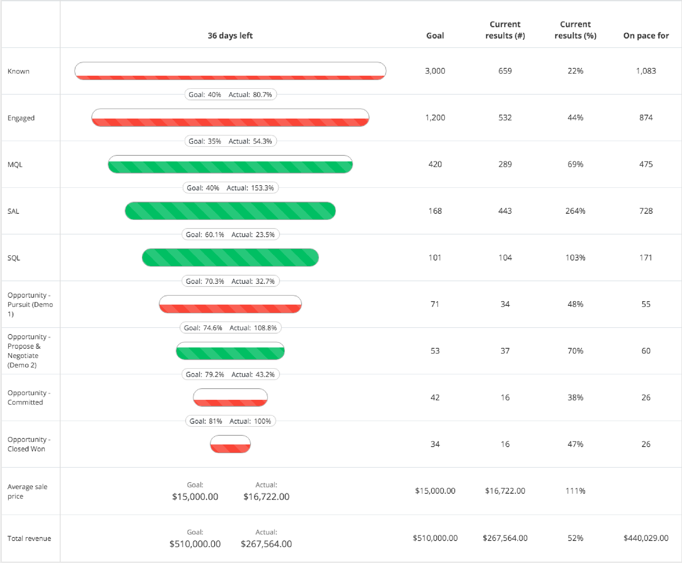 FunnelWise gallery image