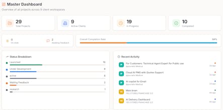 ClientOS AI gallery image