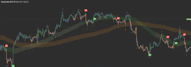 Vtrend Trading Indicator for Tradingview gallery image