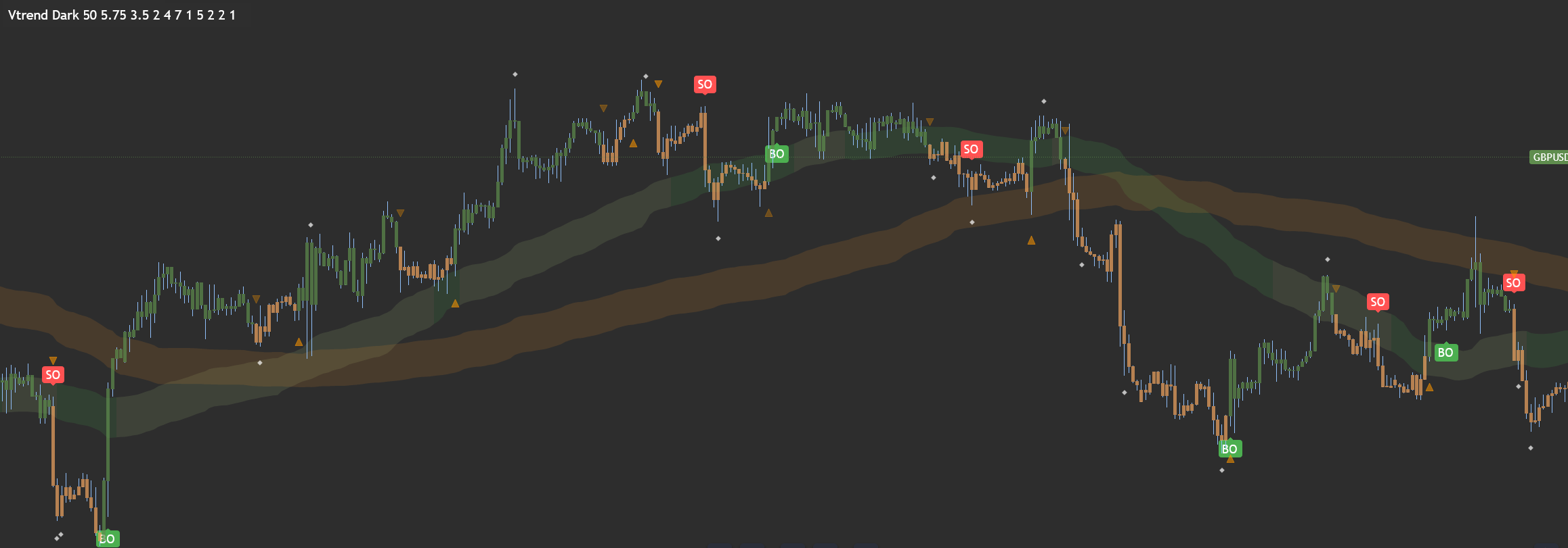 VTREND Trading Indicator für TradingView Medien 4