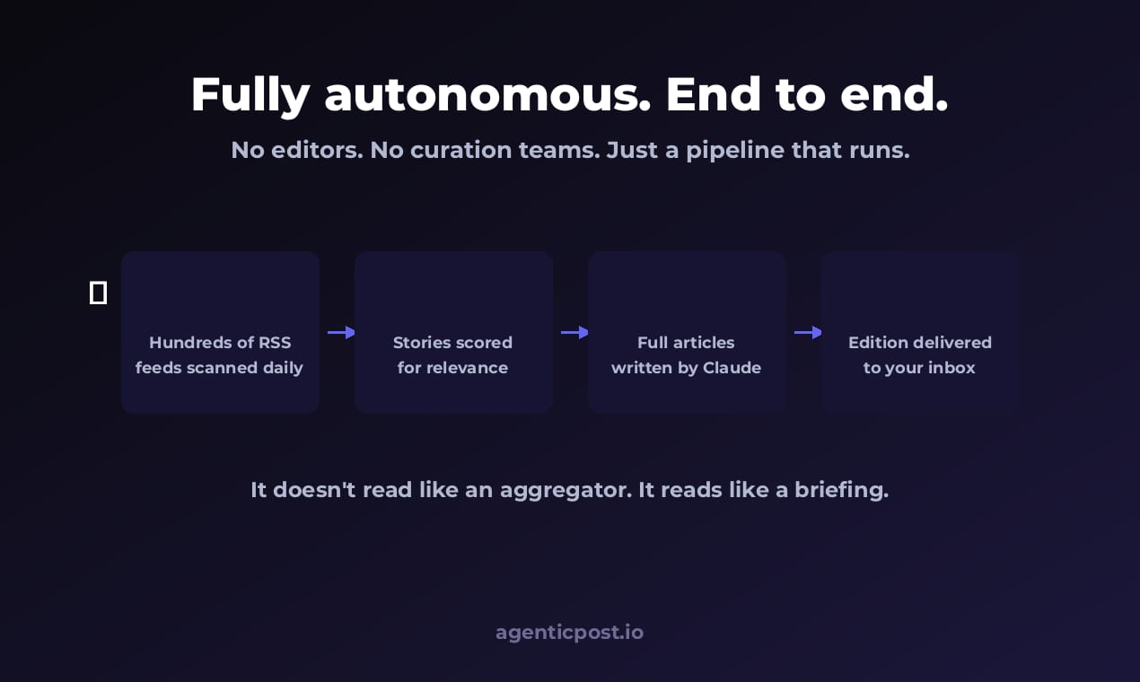 AgenticPost gallery image