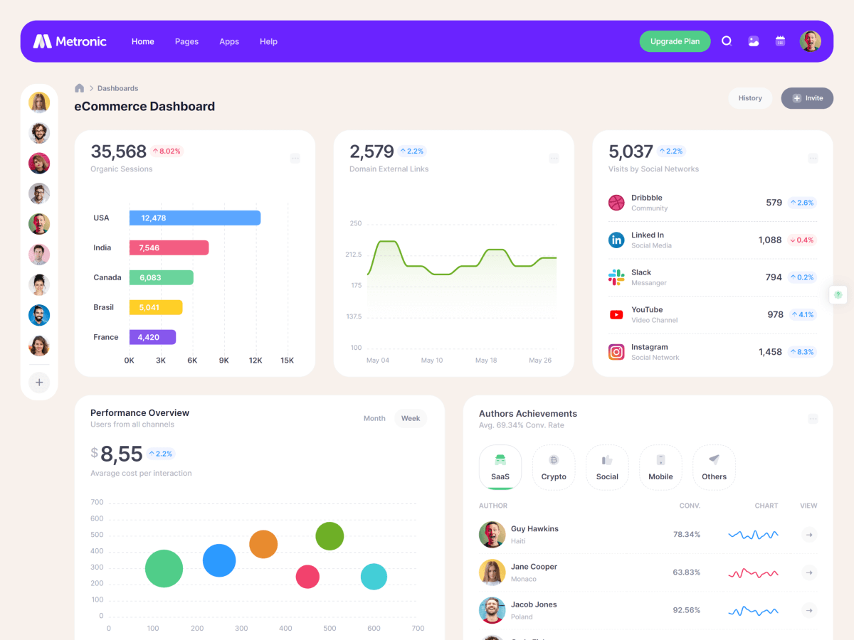 Metronic - шаблон администратора Bootstrap - React, Vue, Angular, Django, Asp.net Core, Laravel, Rails медиа 44
