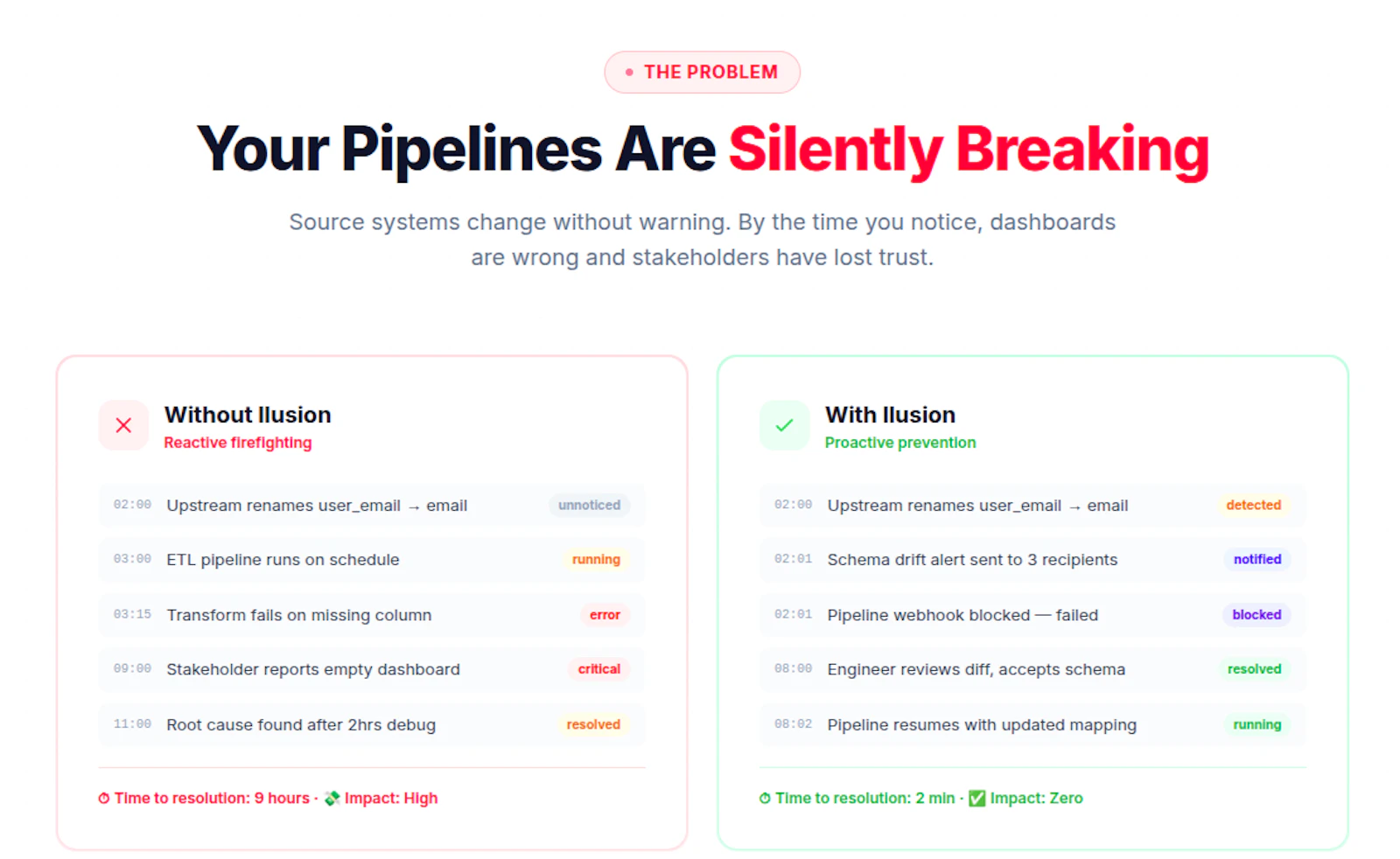 Ilusion — Catch Pipeline Failures screenshot 1