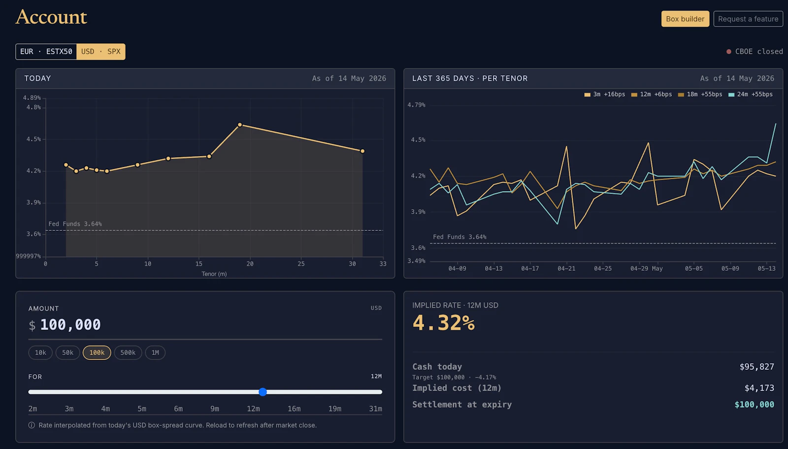 Yieldbard screenshot 1