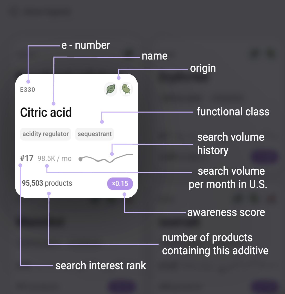 Food Additive Catalog gallery image