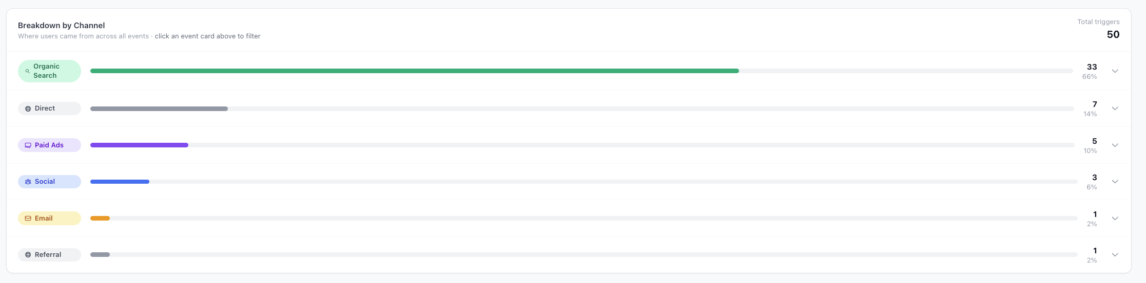 Web Analyzer App gallery image