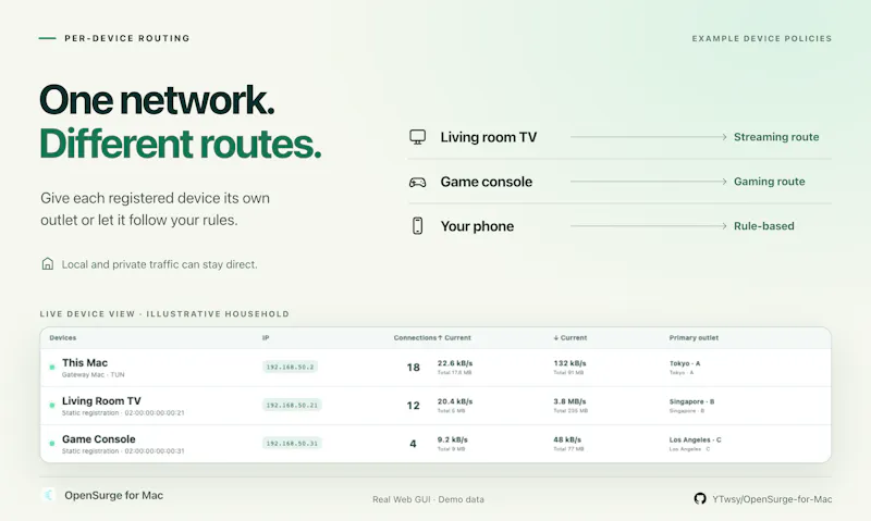 OpenSurge for Mac screenshot 2