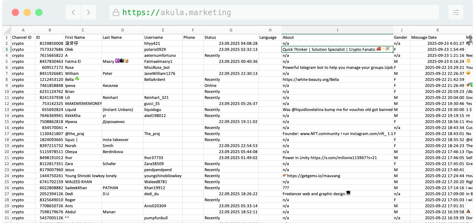 Média Akula Marketing: Telegram Leadgen - Génération de leads télégramme: Parse, Qualify & Outreach 4