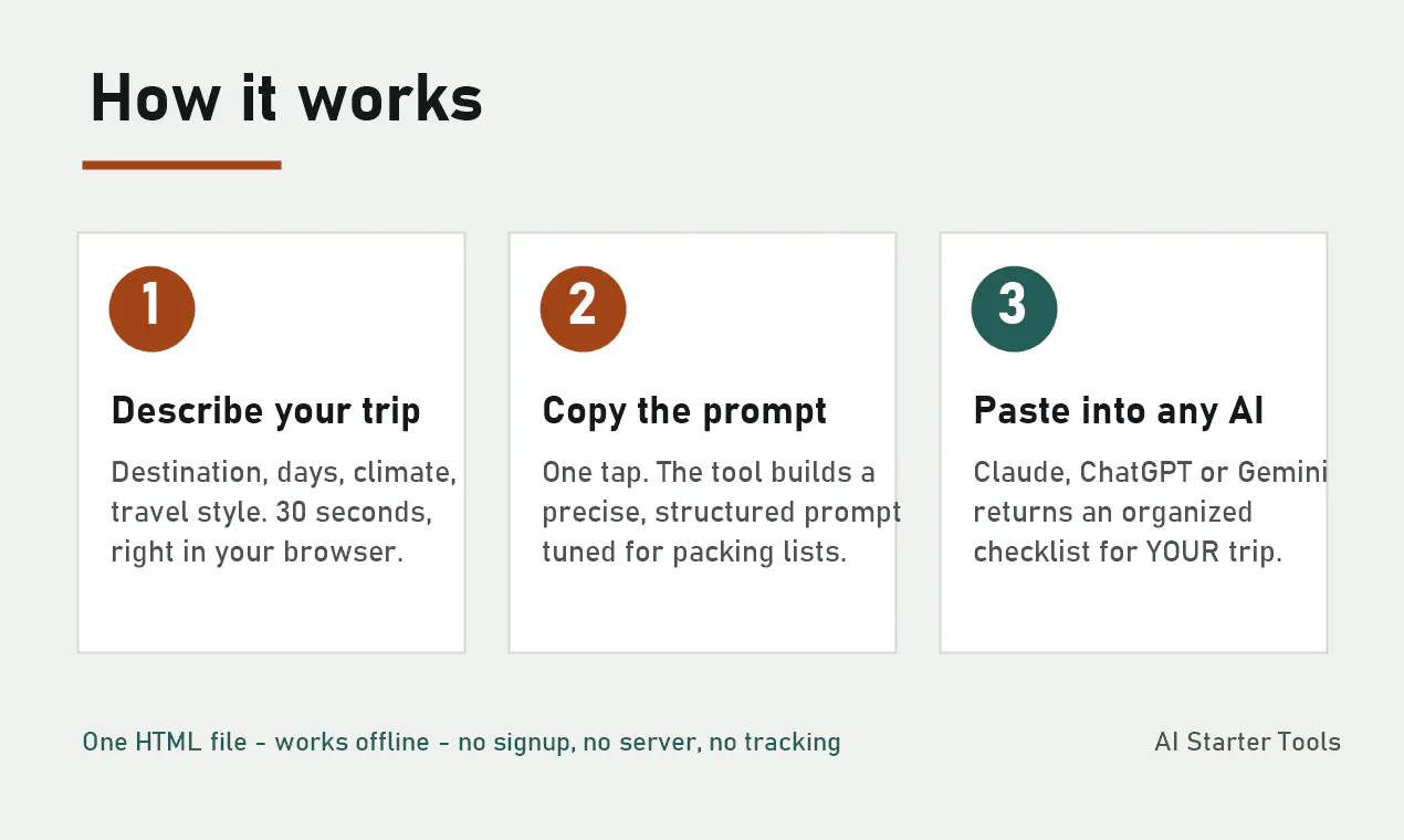 AI Packing List Prompt Generator gallery image