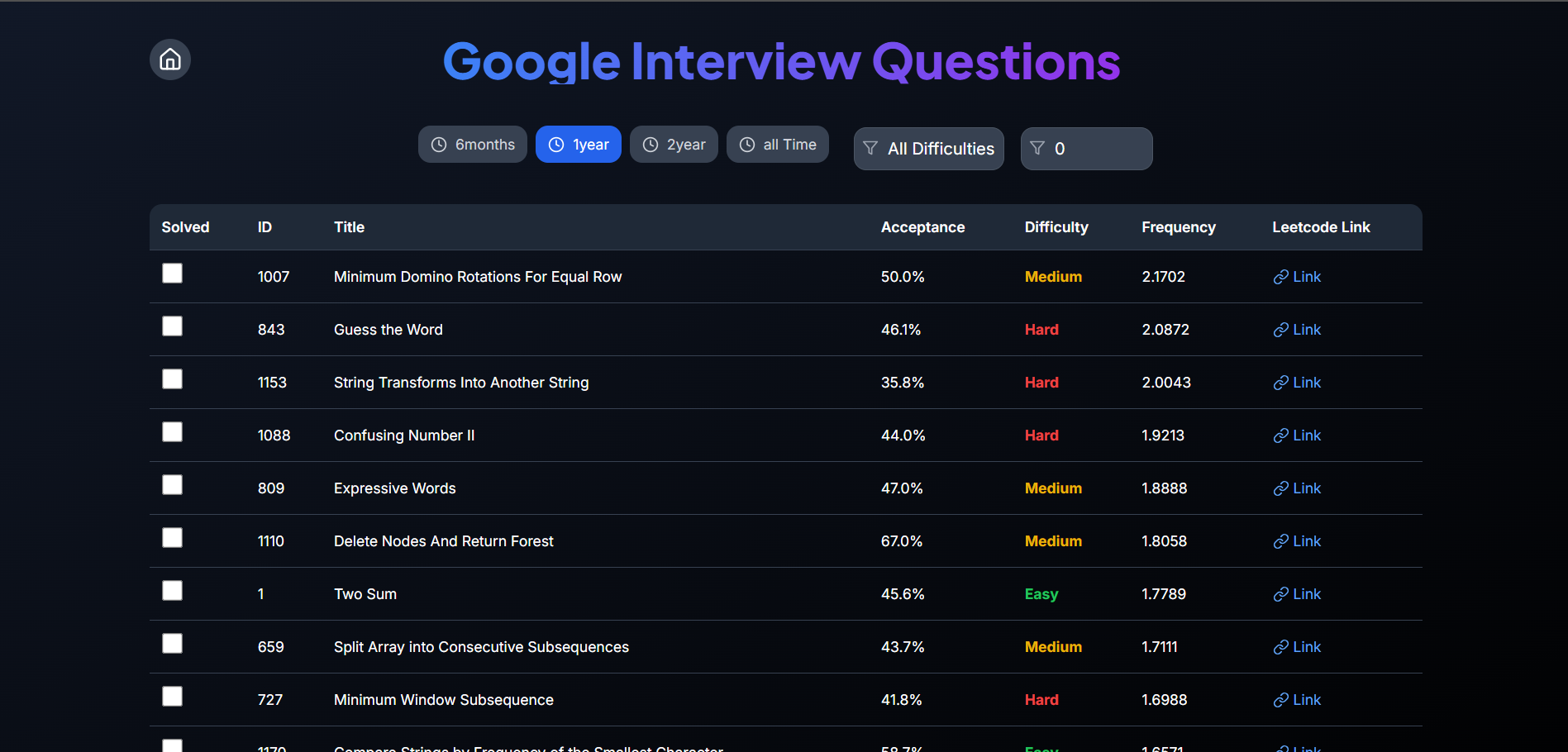 CrackIt gallery image