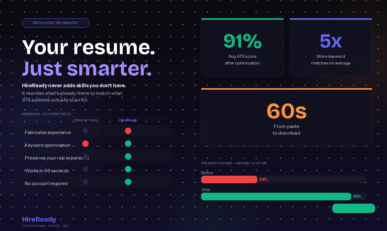 HireReady gallery image