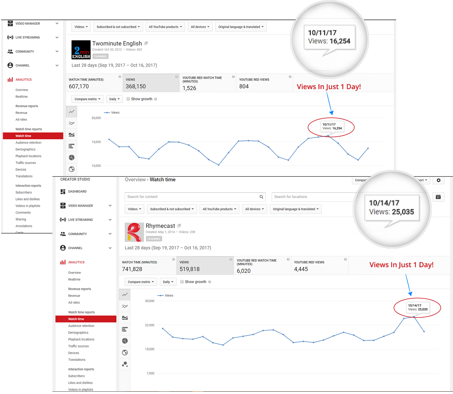 Channel Authority Builder gallery image
