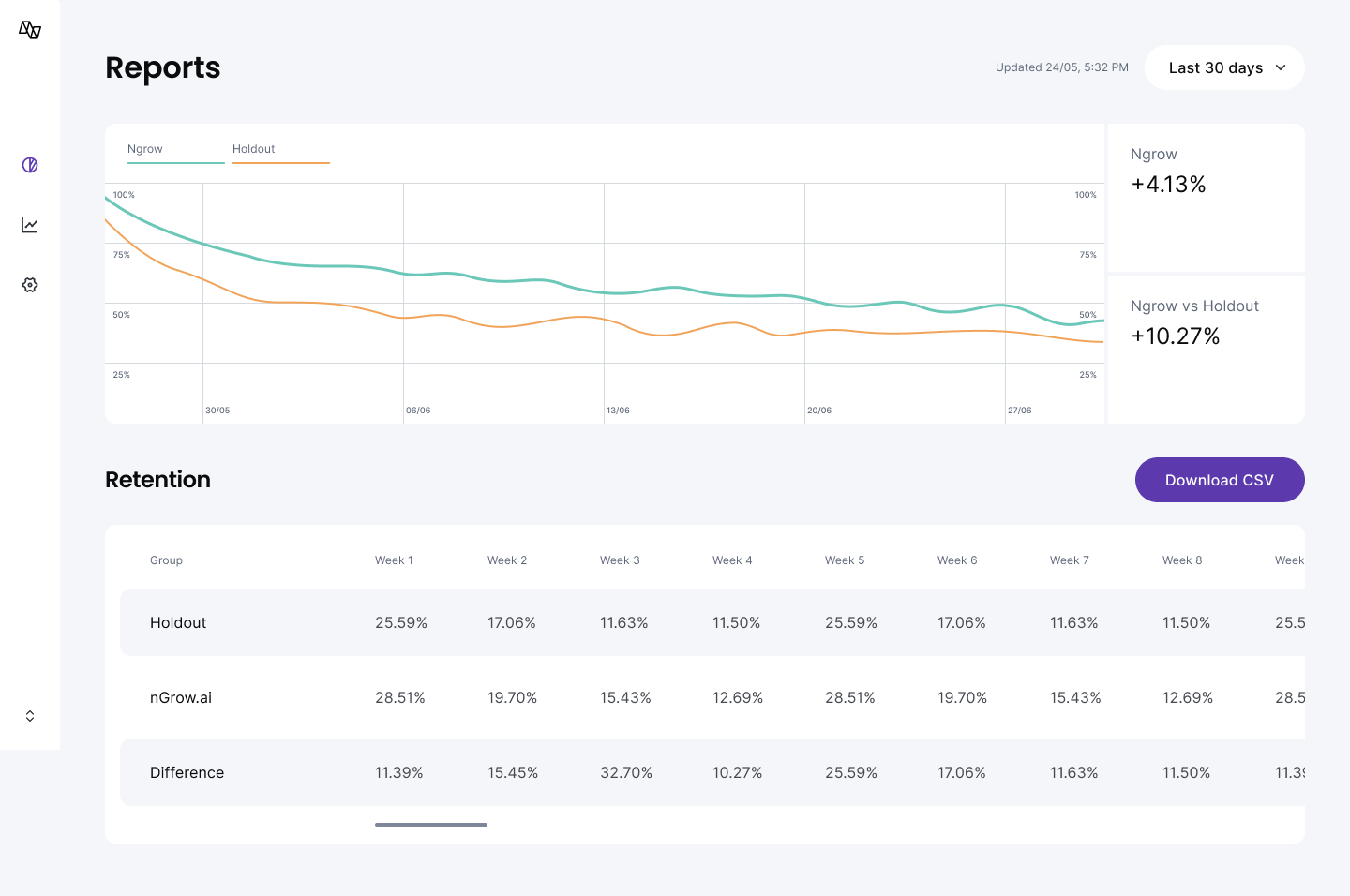 nGrow.ai media 2