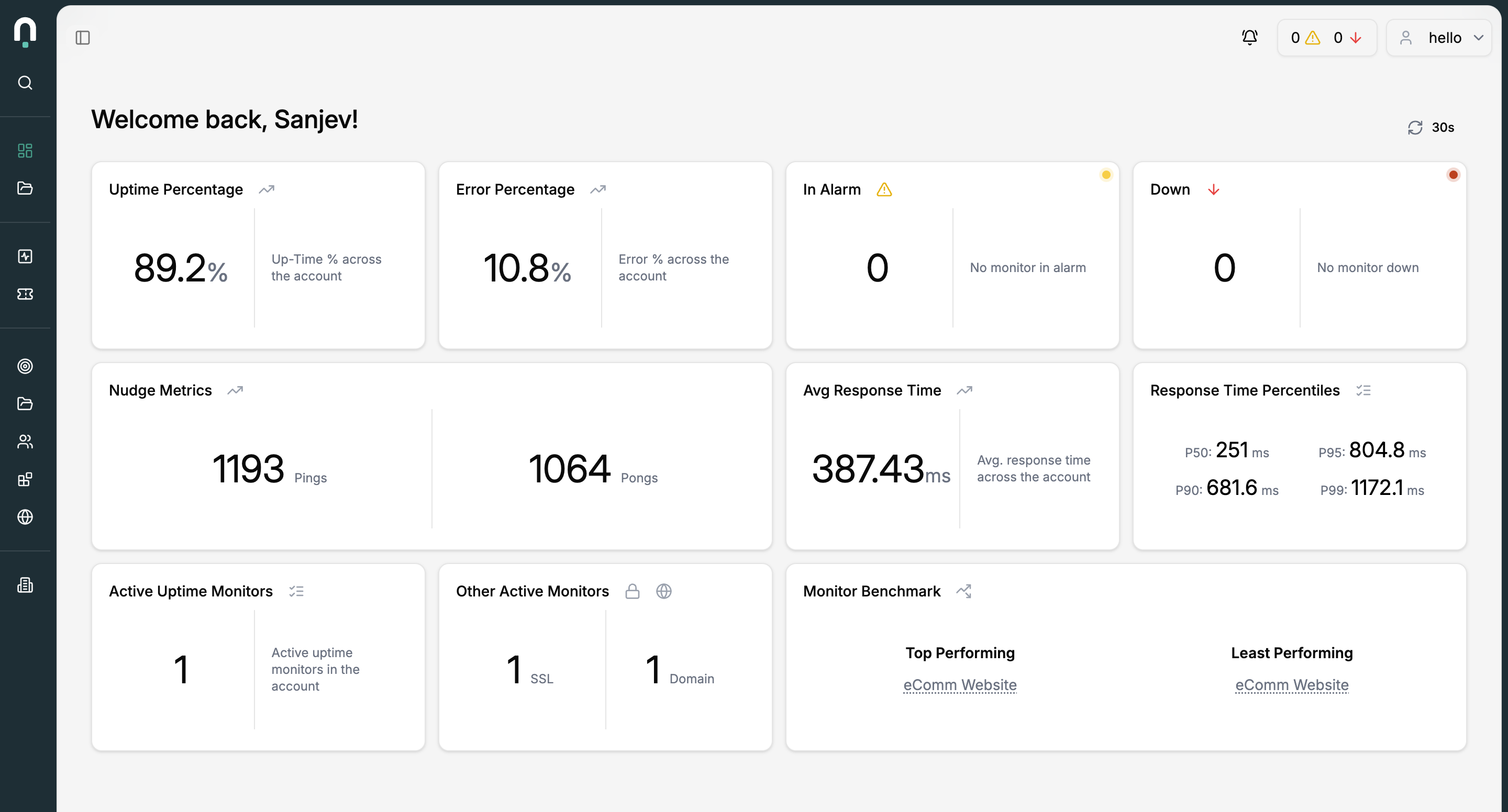 Mídia 1 de Nudger, monitoramento de tempo de atividade simplificado! - Monitore suas APIs sem se tornar um engenheiro de DevOps