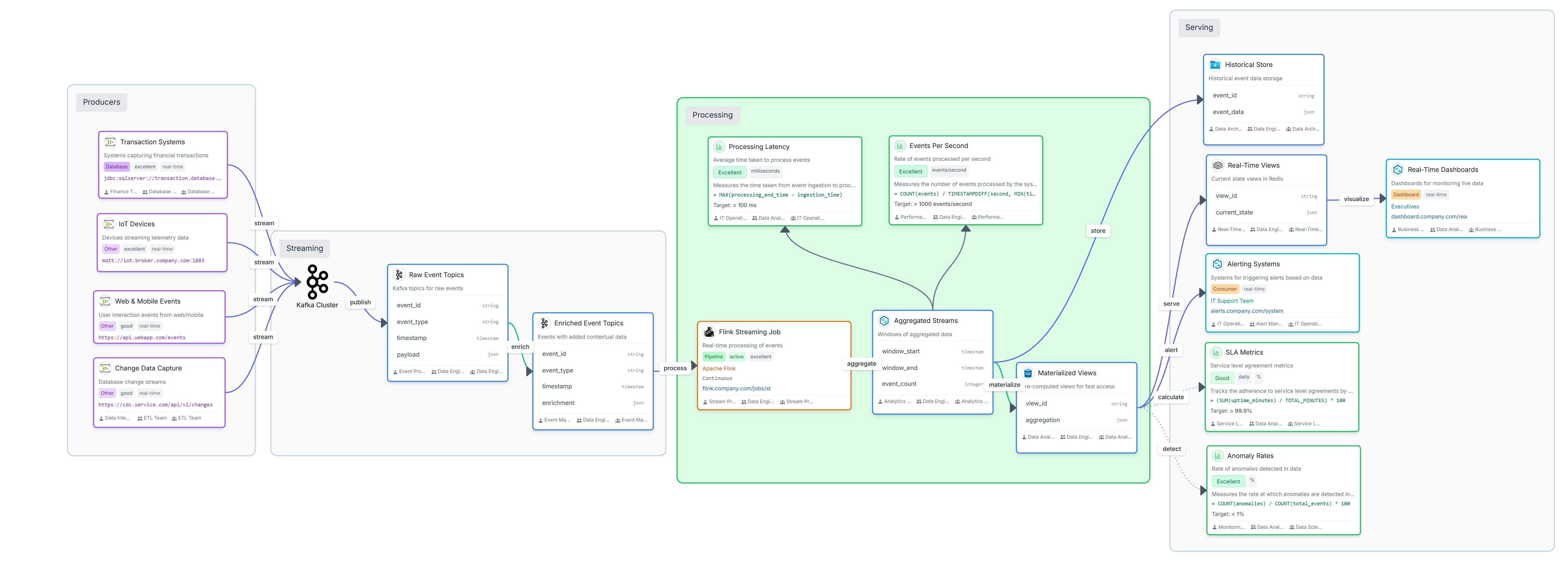 Datadef - Screenshot 2 showing product features and functionality