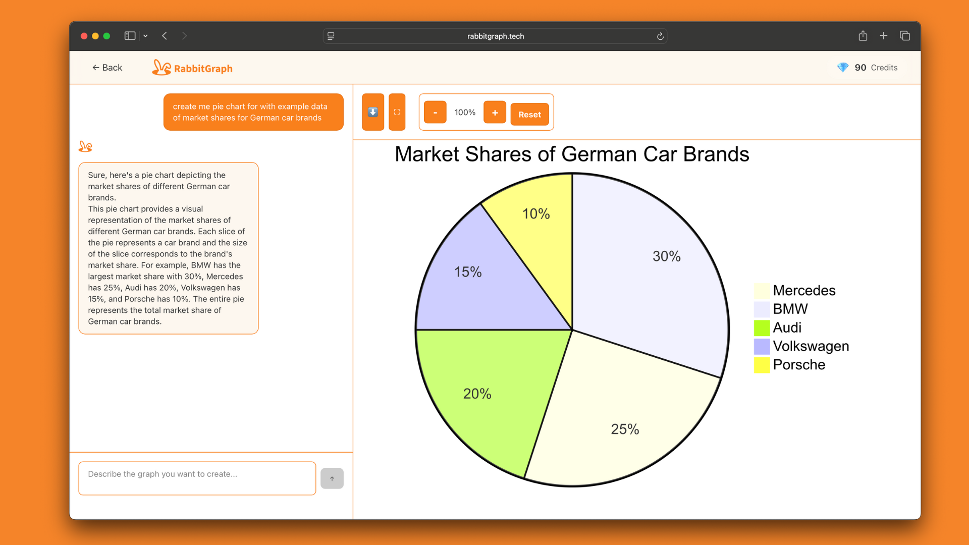 Média RabbitGraph - Turn ideas into clear diagrams with single AI prompt 4