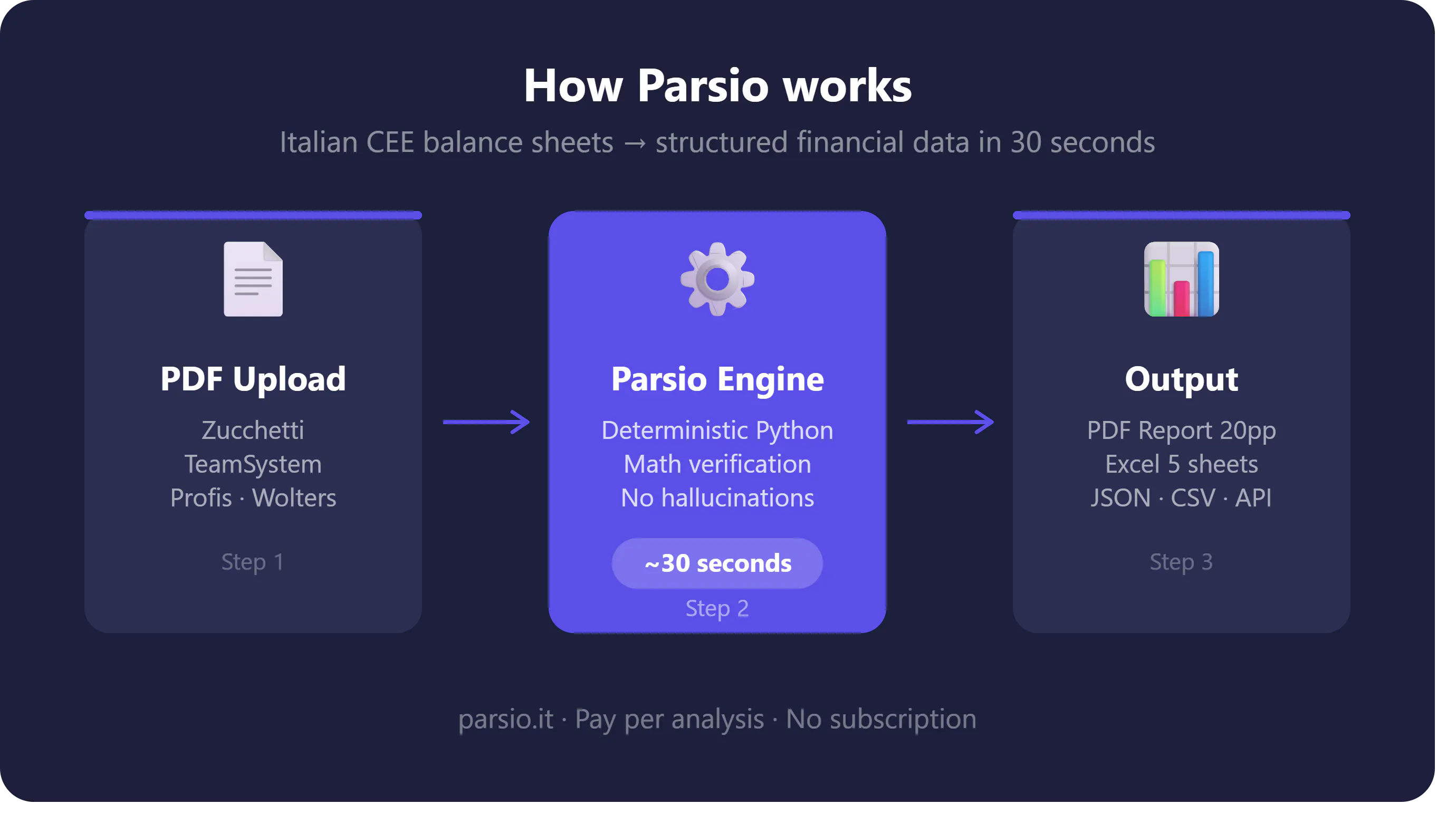 Parsio_it gallery image