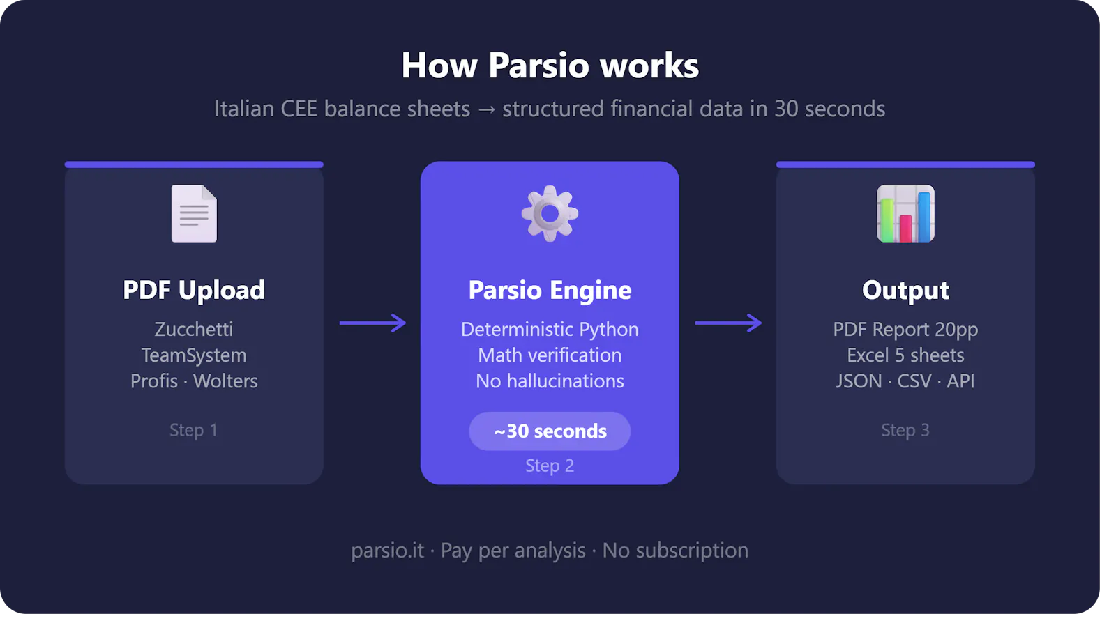 Parsio_it screenshot 2