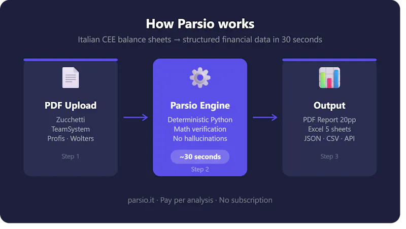 Parsio_it screenshot 2