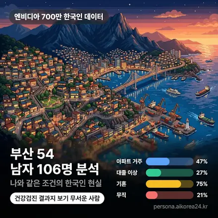 Korean AI Persona gallery image