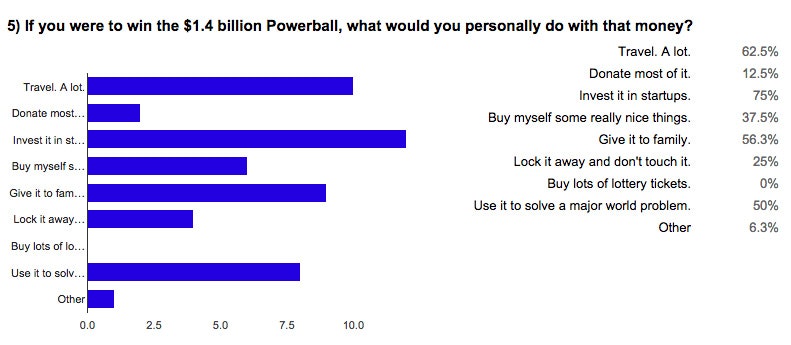 The Tech Caucus gallery image