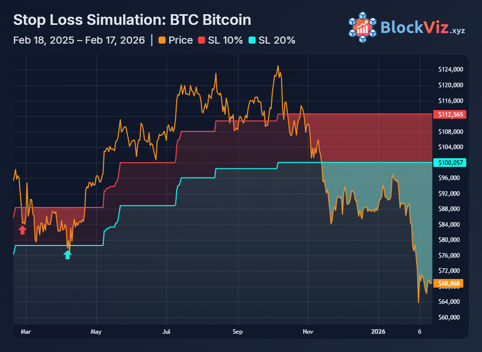 BlockViz gallery image